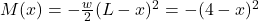 M(x) = -\frac{w}{2}(L - x)^2 = - (4 - x)^2