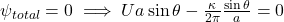  \psi_{total} = 0 \implies U a \sin \theta - \frac{\kappa}{2\pi} \frac{\sin \theta}{a} = 0 