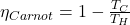  \eta_{Carnot} = 1 - \frac{T_C}{T_H} 
