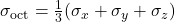  \sigma_{\text{oct}} = \frac{1}{3}(\sigma_x + \sigma_y + \sigma_z) 