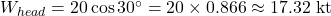  W_{head} = 20 \cos 30^\circ = 20 \times 0.866 \approx 17.32 \text{ kt} 