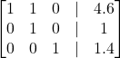 Rendered by QuickLaTeX.com \begin{bmatrix} 1 & 1 & 0 & | & 4.6 \\ 0 & 1 & 0 & | & 1 \\ 0 & 0 & 1 & | & 1.4 \end{bmatrix}