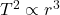 T^2 \propto r^3