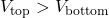  V_{\text{top}} > V_{\text{bottom}} 