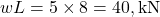 wL = 5 \times 8 = 40, \text{kN}