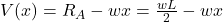 V(x) = R_A - wx = \frac{wL}{2} - wx
