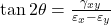  \tan 2\theta = \frac{\gamma_{xy}}{\varepsilon_x - \varepsilon_y} 
