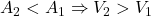  A_2 < A_1 \Rightarrow V_2 > V_1 