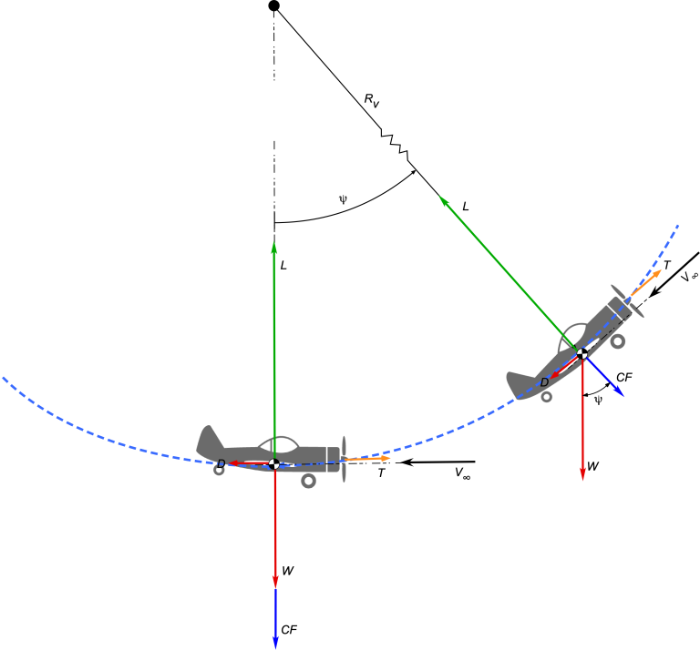 Airplane_PullUpLoop_alt-768x714