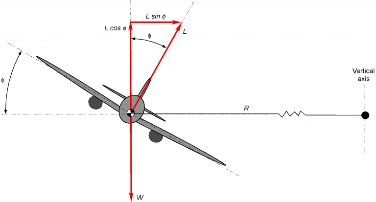 Airplane_Turn-768x413