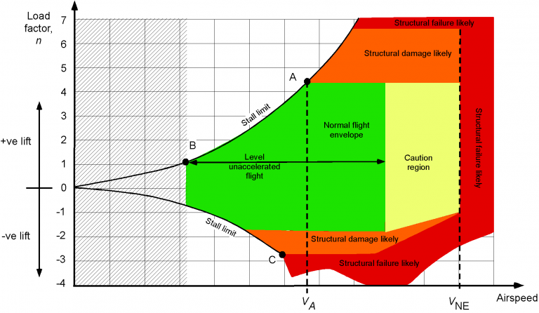 V-n_diagram-768x446