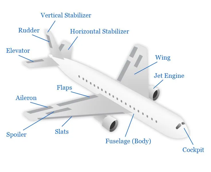 aircraft-parts