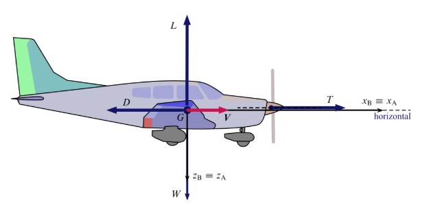 level-flight